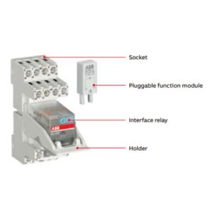 ABB CR-M range