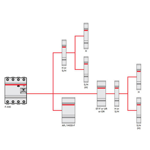 ABB Combination Of Auxiliary Elements With F200