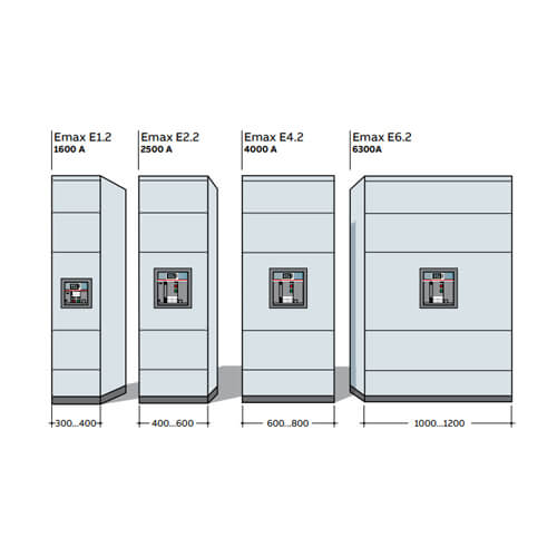 ABB Overview of the SACE Emax 2 Family